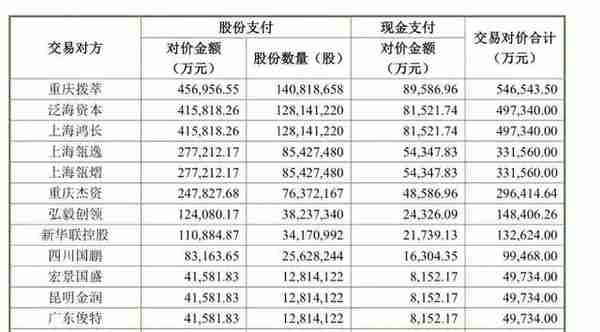 谣言下的史玉柱：遥遥无期的收购案与业绩焦虑