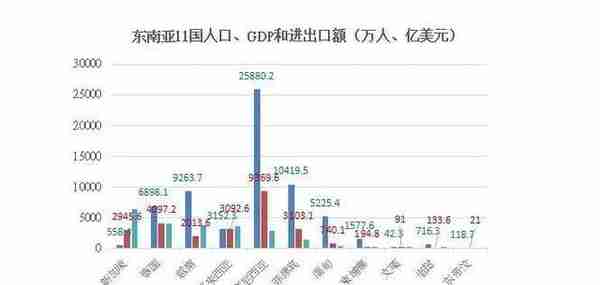 跨境卖家必收藏！2018东南亚电商市场分析报告