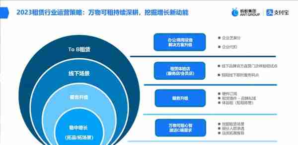 定调！年租金不超过官网价136%,支付宝信用租赁新规定调