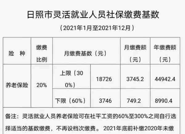 不再设置缴费档次！日照灵活就业人员社保缴费这样选