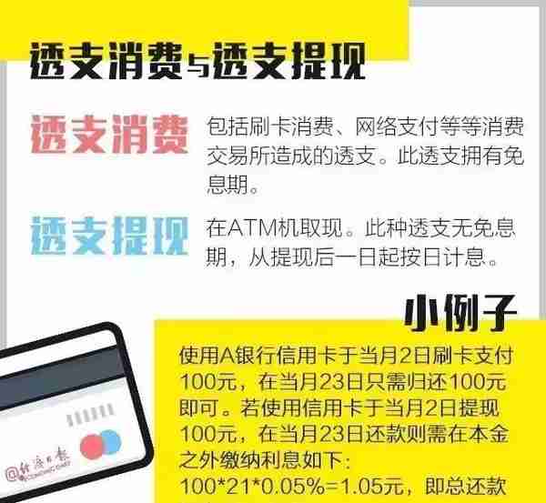 原来信用卡逾期不还款有这么严重的后果！信用卡，你真的会用吗？