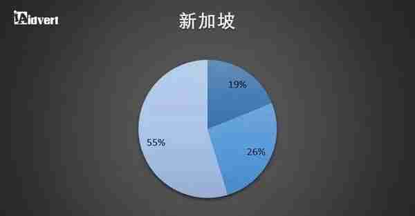 跨境卖家必收藏！2018东南亚电商市场分析报告