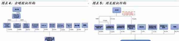 「国金研究」金蝶VS用友：国产ERP龙头云转型殊途同归