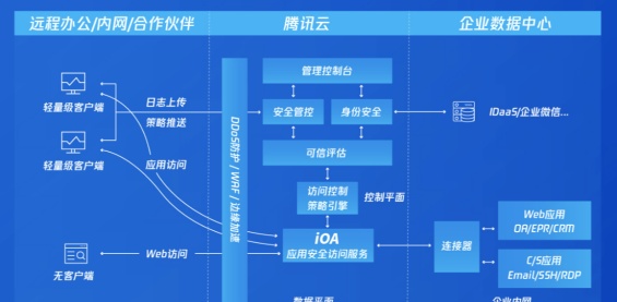 零信任SaaS，不止于远程办公