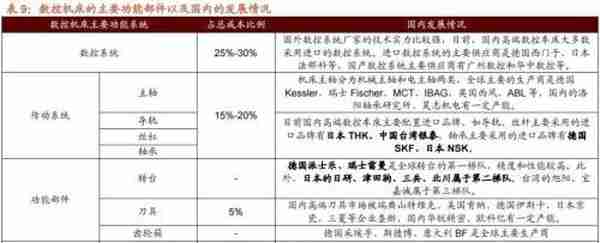 招商策略：2023年十大产业趋势投资展望