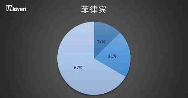 跨境卖家必收藏！2018东南亚电商市场分析报告