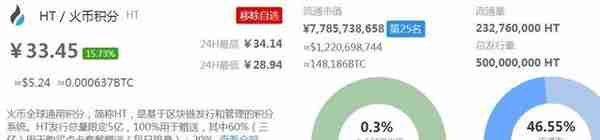 狂疯上涨的OKB、HT、BNB、ZB等交易所平台币，欲意何为？