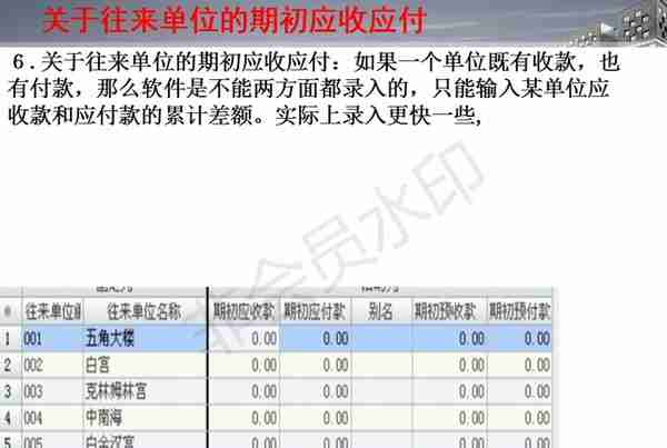 用友T1通讯版培训