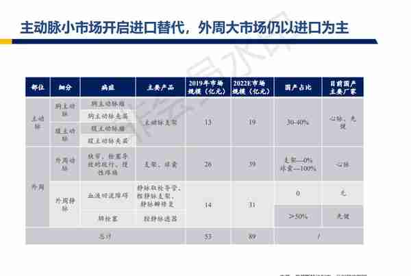 心脉医疗行业深度报告：主动脉与外周血管介入开疆拓土