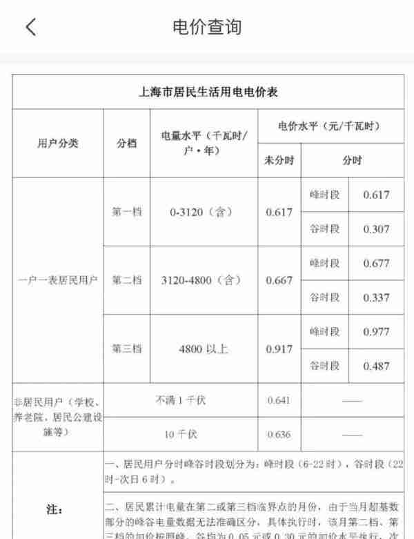 上海民用电费涨价了？谣言！