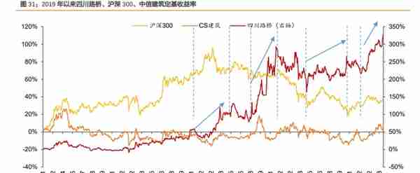 建筑建材行业央国企改革复盘及展望：柳暗花明，行稳致远