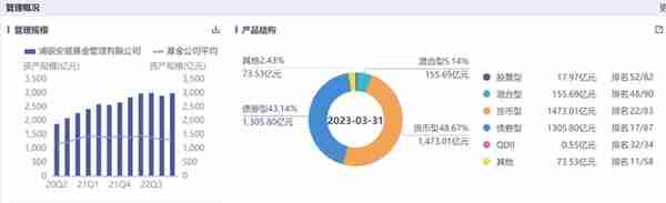 老牌基金浦银安盛发行量“锐减”，基民坦言没能力就不要发产品