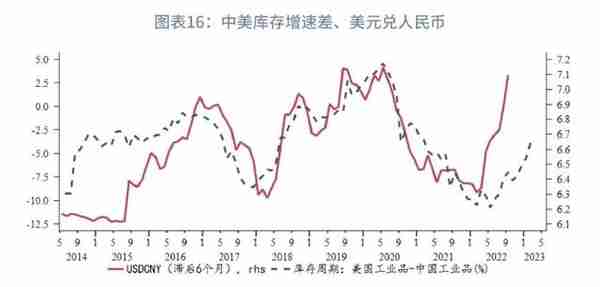 趋势转升的条件何时具备？—2023年人民币汇率展望