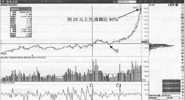 A股市场：你的股票一旦出现这三个特征，表示庄家已进场！收藏好