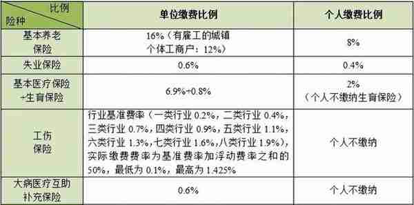 不是杭州本地如何以个人名义缴纳社保？