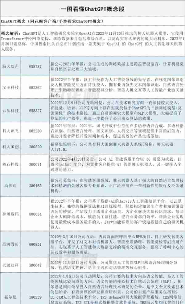 ChatGPT概念火爆出圈，人工智能概念新主线龙头分析