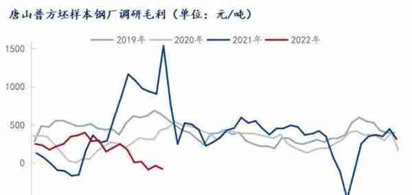 螺纹钢一周跌超100元，下周涨跌空间不大