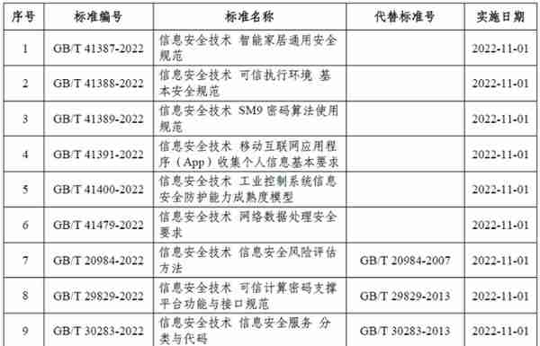 国内外最新网络安全发展动态