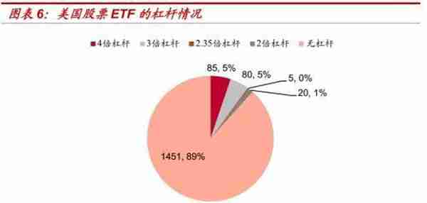 中泰金融：疫情之下 美国对冲基金的“杠杆”风险有多大？