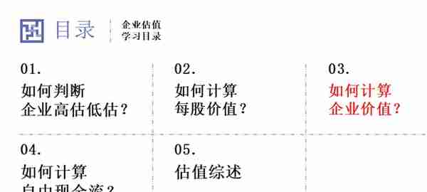 公司估值实操：估值到底怎样取数？