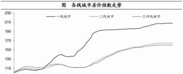 海通宏观：预计2023年GDP增长目标或在5%左右