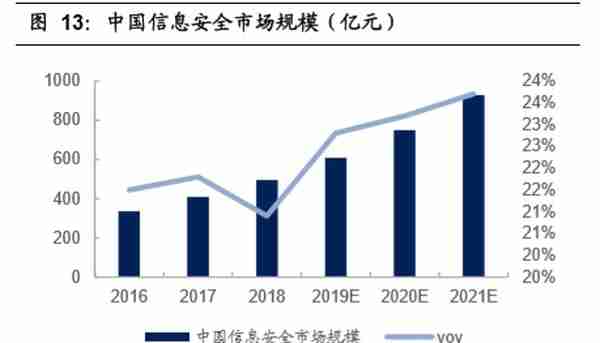 5G与高景气细分领域研究：拥抱科技创新黄金机遇