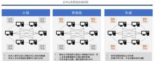 NFT系统简介