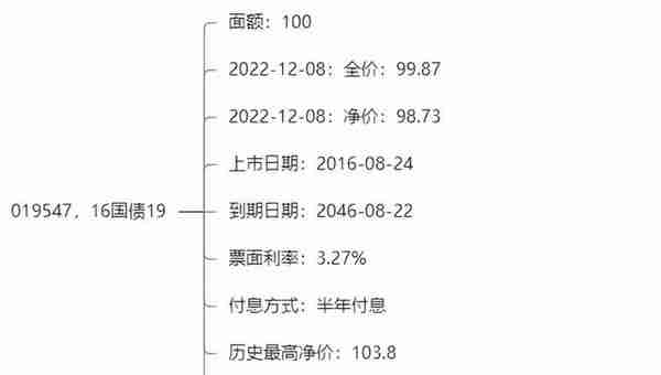 普通人可投资的品类大全，投资前一定要搞清楚