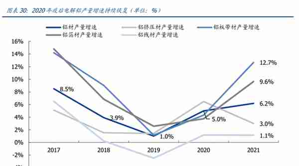 产品结构高端化加速推进，创新新材：持续成长的全品类铝材龙头