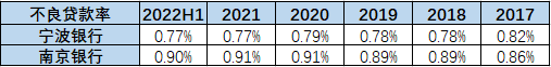 南京银行VS宁波银行，城商行双雄，真雄假雄？