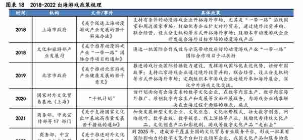 腾讯控股研究报告：游戏出海打开广阔空间，视频号加速流量变现