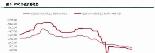 预期改善，PVC价格大幅反弹