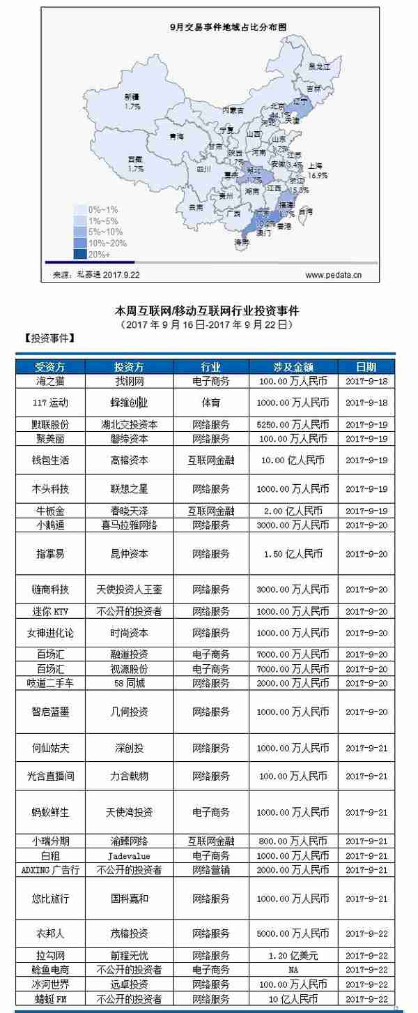 私募通移动互联网行业周报（2017年9月16日-2017年9月22日）