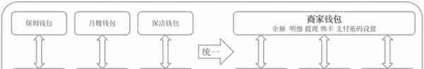 8个支付“钱包”设计案例