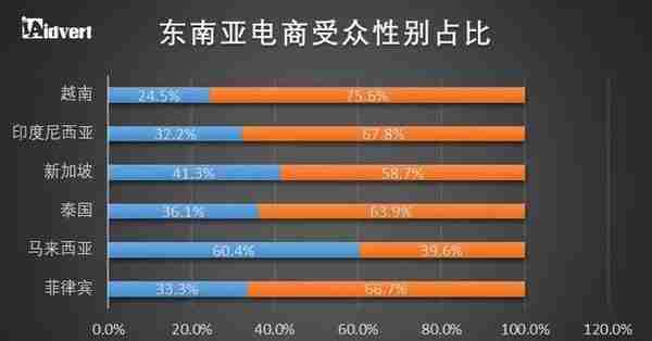 跨境卖家必收藏！2018东南亚电商市场分析报告