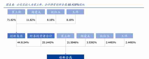 产品结构高端化加速推进，创新新材：持续成长的全品类铝材龙头