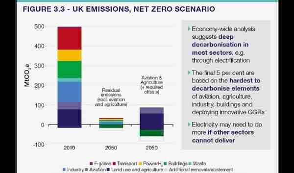 英国能源白皮书：为我们的净零未来提供动力