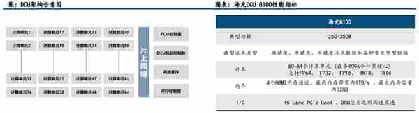 GPU行业深度：市场分析、竞争格局、产业链及相关公司深度梳理