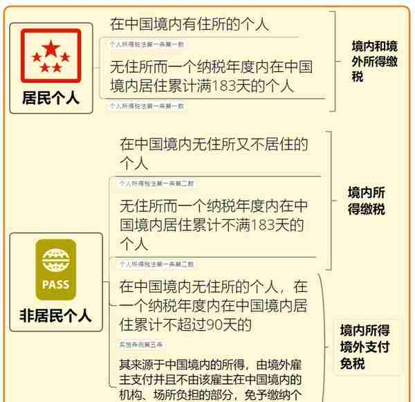 我叫个人所得税，我又叕叕变了！这是我最新最全的税率表