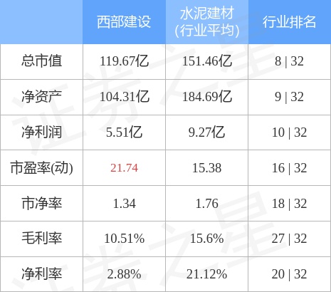 异动快报：西部建设（002302）4月20日13点24分触及涨停板