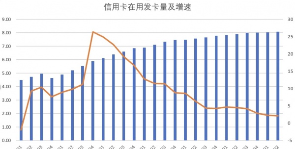 探寻招行信用卡的增长密码