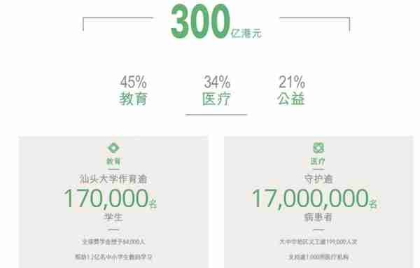 2006年的一个晚上，李嘉诚彻夜未眠后决定捐出130亿美金