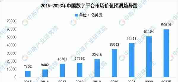 2023年中国平台经济产业市场前景及投资研究报告（简版）