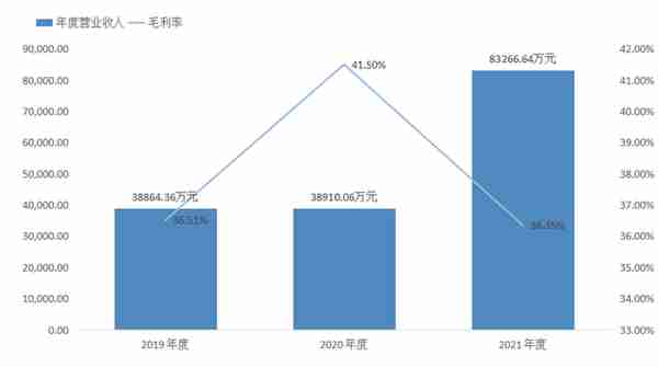 国际知名的光伏储能系统企业艾罗能源过会（第524篇）-吾攀升