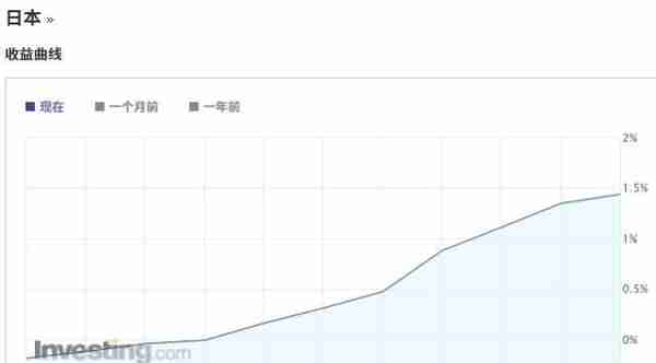 统统抛光！日本寿险巨头作出重大决策 这一市场“暗雷”将引爆？