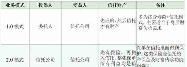 保险金信托持续迭代更新 风险覆盖与财富传承结合能否实现1+1>2?