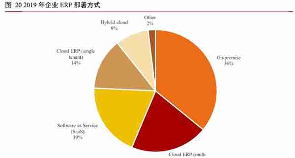 用友网络专题研究报告：云转型紧锣密鼓