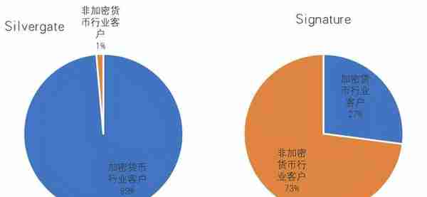 徐忠：观察近期美几家银行破产案的另一个角度