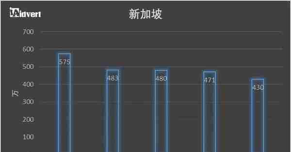 跨境卖家必收藏！2018东南亚电商市场分析报告