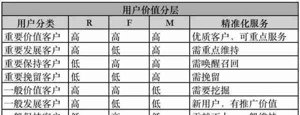 这6种策略，用户运营用好了可以事半功倍